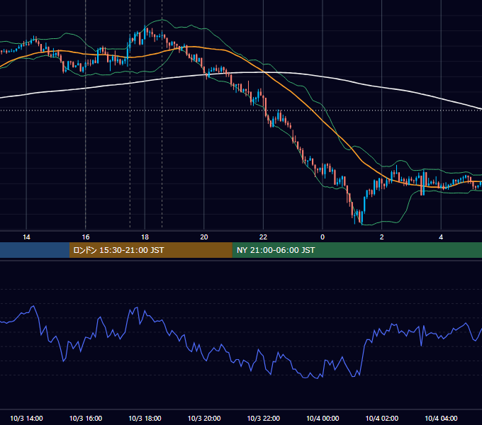 2013年10月3日（木） GBP/JPY 5分足チャート