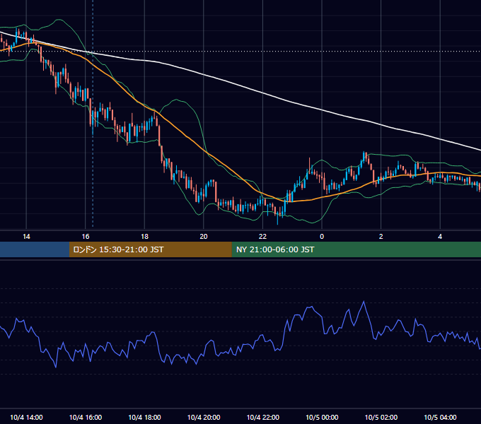 2013年10月4日（金） GBP/JPY 5分足チャート