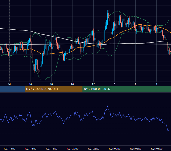 2013年10月7日（月） GBP/JPY 5分足チャート