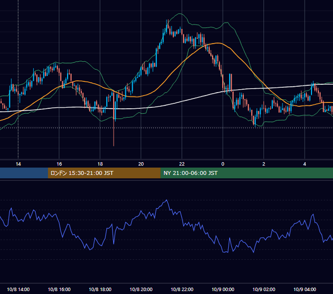 2013年10月8日（火） GBP/JPY 5分足チャート