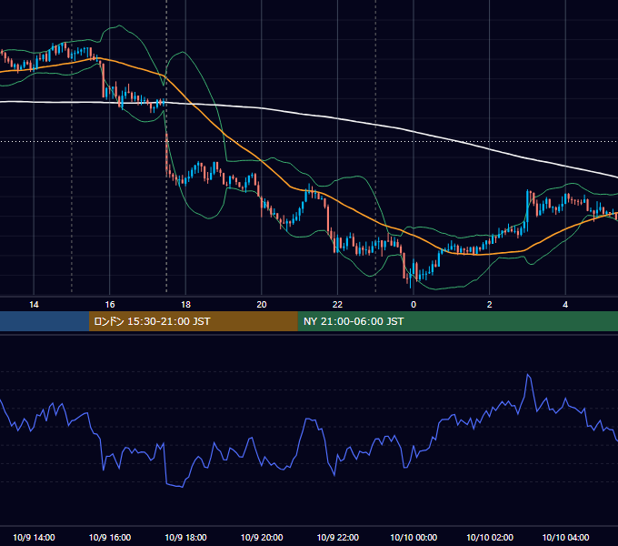 2013年10月9日（水） GBP/JPY 5分足チャート