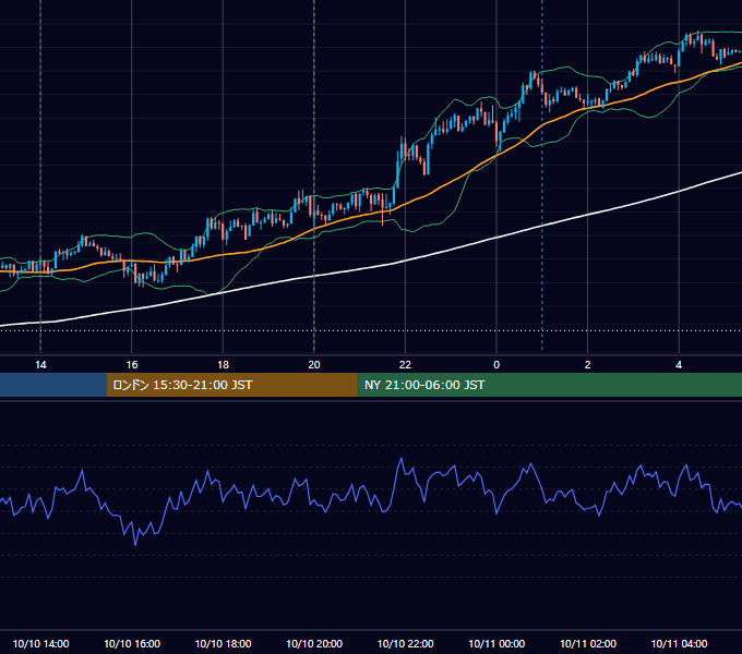 2013年10月10日（木） GBP/JPY 5分足チャート