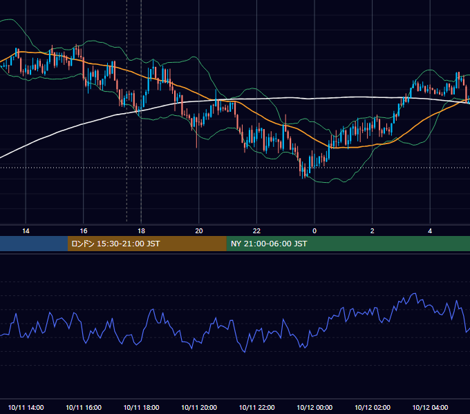 2013年10月11日（金） GBP/JPY 5分足チャート