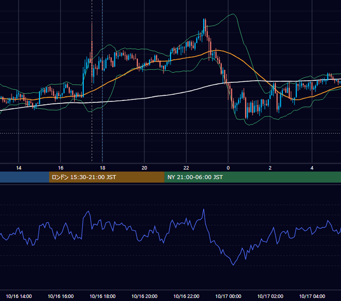 2013年10月16日（水） GBP/JPY 5分足チャート
