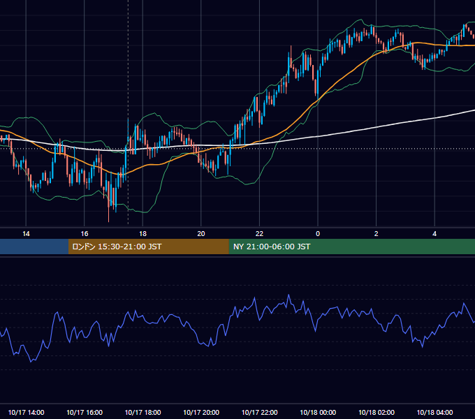 2013年10月17日（木） GBP/JPY 5分足チャート