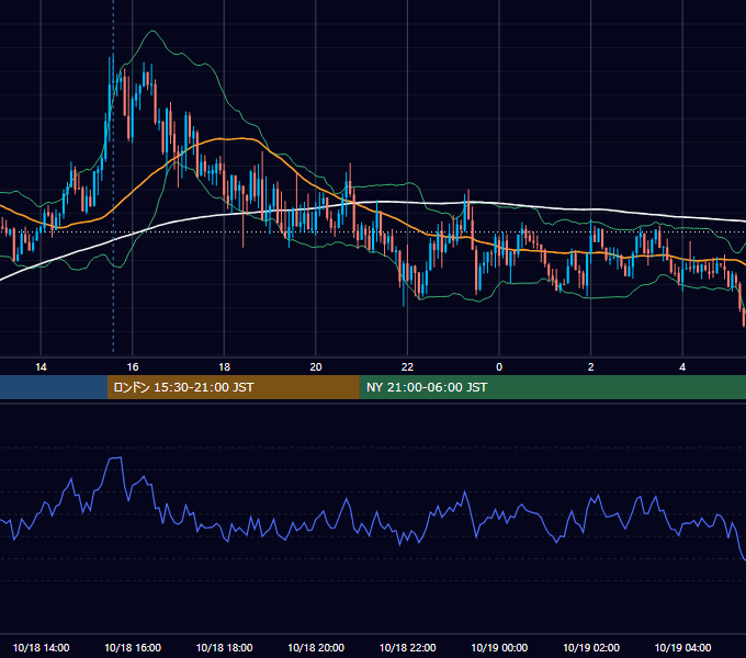 2013年10月18日（金） GBP/JPY 5分足チャート