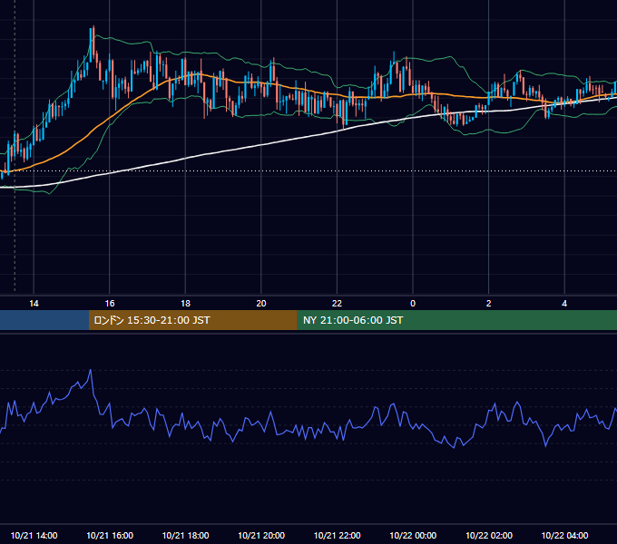 2013年10月21日（月） GBP/JPY 5分足チャート