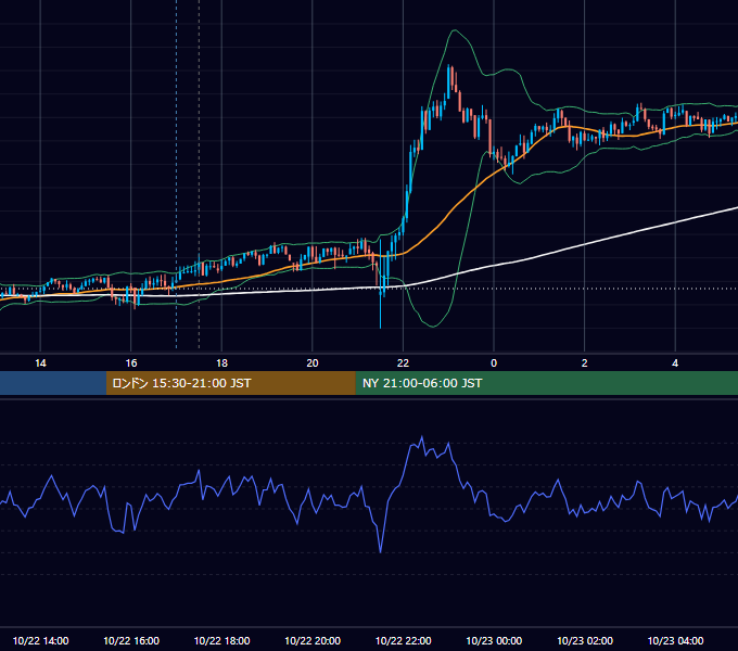2013年10月22日（火） GBP/JPY 5分足チャート