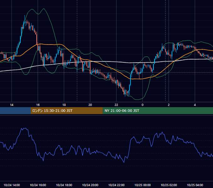 2013年10月24日（木） GBP/JPY 5分足チャート