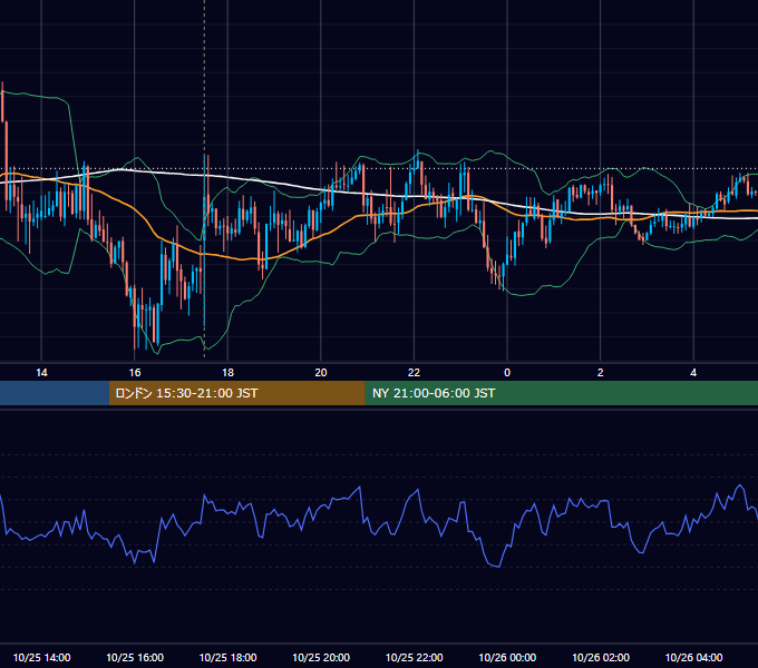 2013年10月25日（金） GBP/JPY 5分足チャート