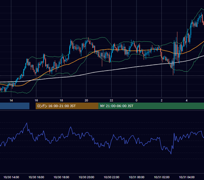 2013年10月30日（水） GBP/JPY 5分足チャート