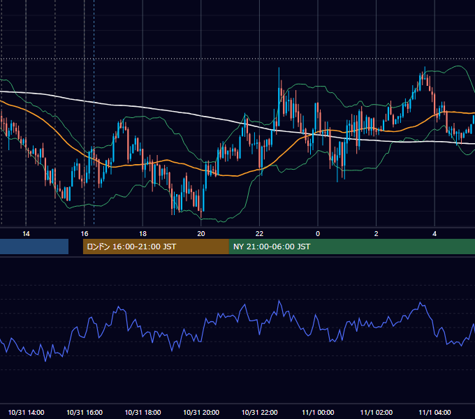 2013年10月31日（木） GBP/JPY 5分足チャート