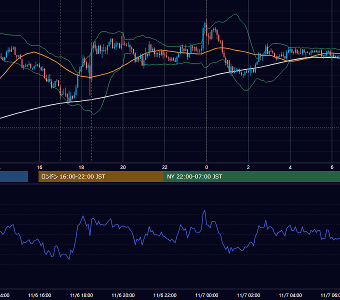 2013年11月6日（水） GBP/JPY 5分足チャート