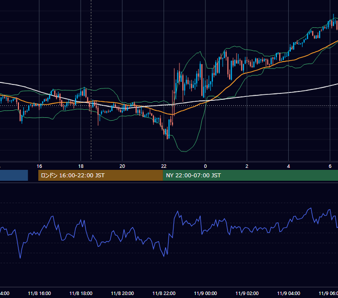 2013年11月8日（金） GBP/JPY 5分足チャート