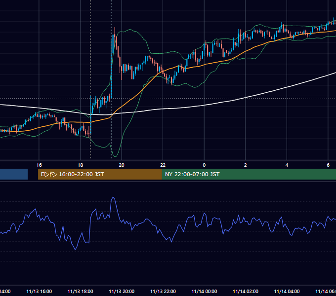 2013年11月13日（水） GBP/JPY 5分足チャート