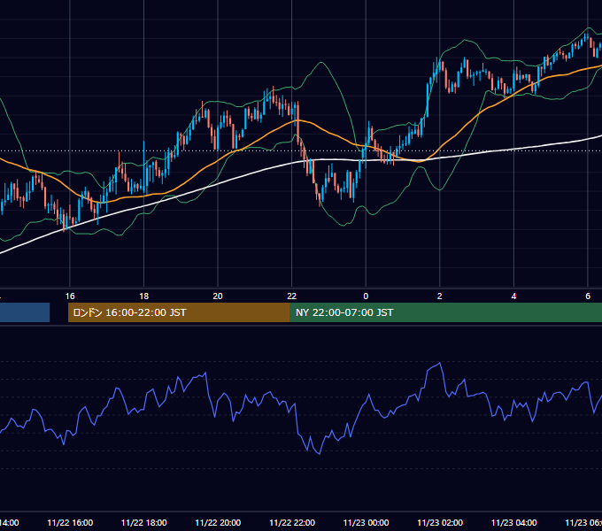 2013年11月22日（金） GBP/JPY 5分足チャート