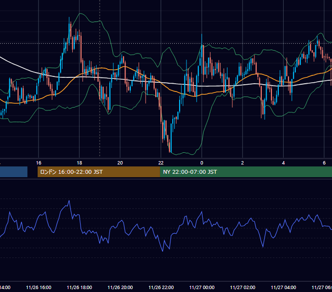 2013年11月26日（火） GBP/JPY 5分足チャート