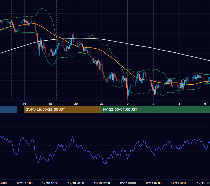 2013年12月10日（火） GBP/JPY 5分足チャート