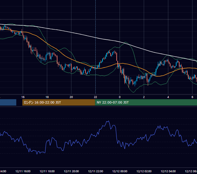 2013年12月11日（水） GBP/JPY 5分足チャート
