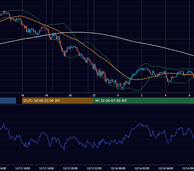 2013年12月13日（金） GBP/JPY 5分足チャート