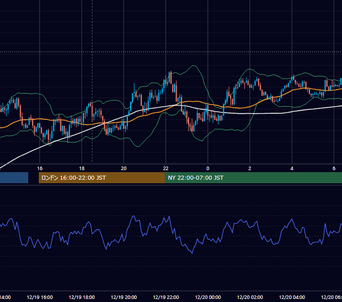 2013年12月19日（木） GBP/JPY 5分足チャート