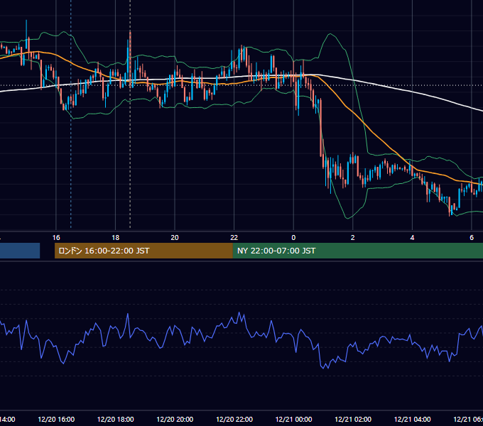 2013年12月20日（金） GBP/JPY 5分足チャート