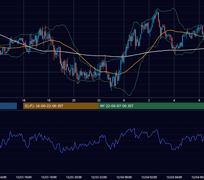 2013年12月23日（月） GBP/JPY 5分足チャート