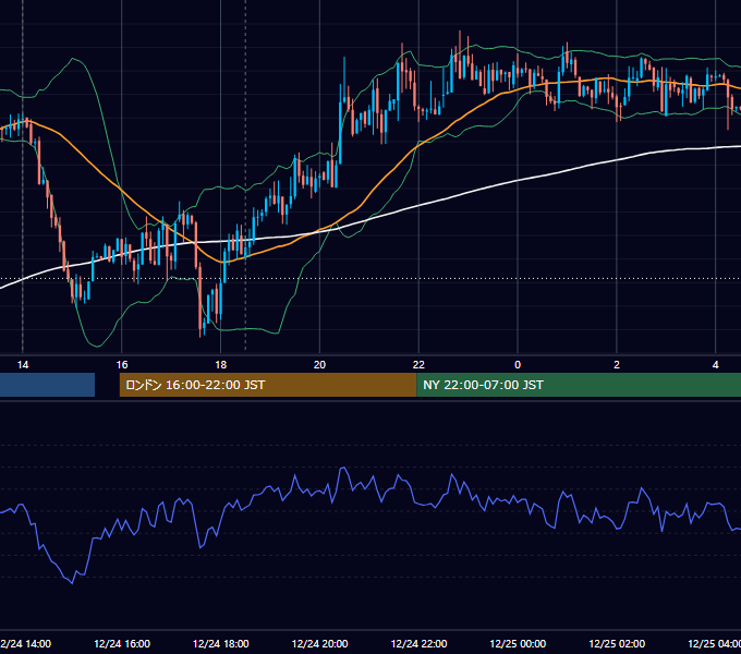 2013年12月24日（火） GBP/JPY 5分足チャート