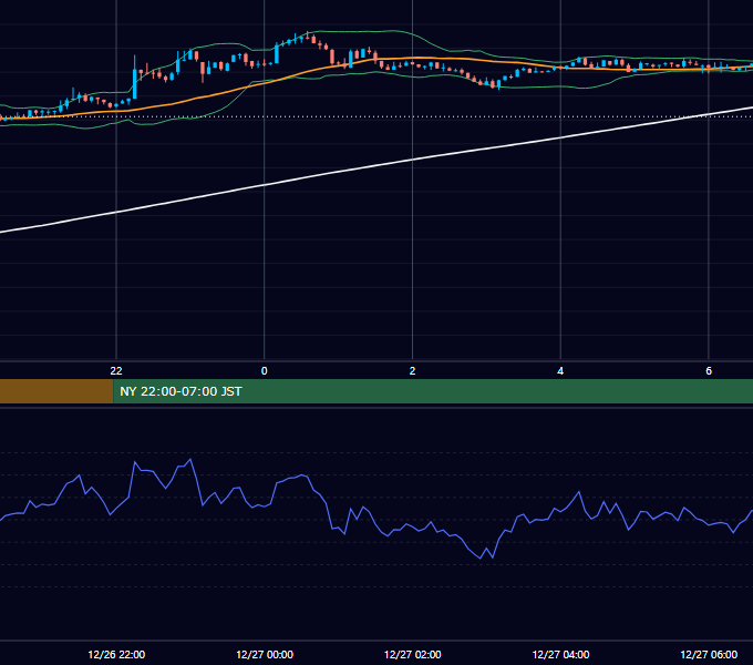 2013年12月26日（木） GBP/JPY 5分足チャート