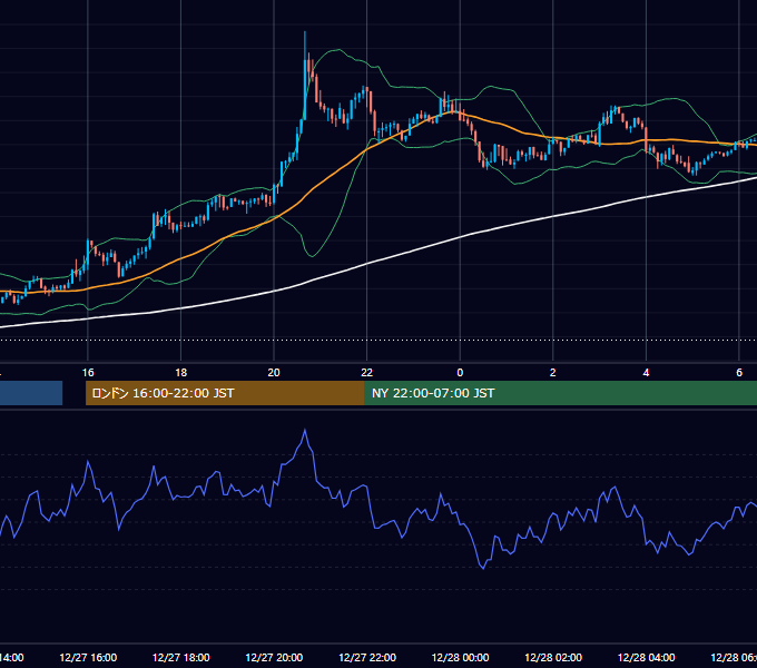 2013年12月27日（金） GBP/JPY 5分足チャート