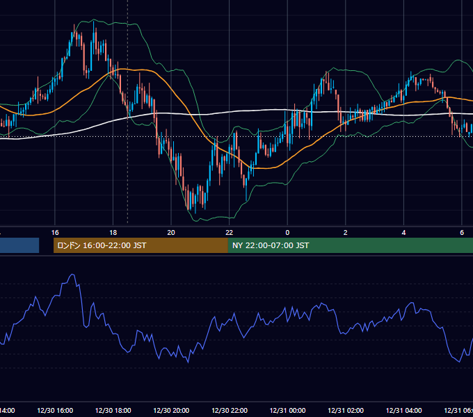 2013年12月30日（月） GBP/JPY 5分足チャート