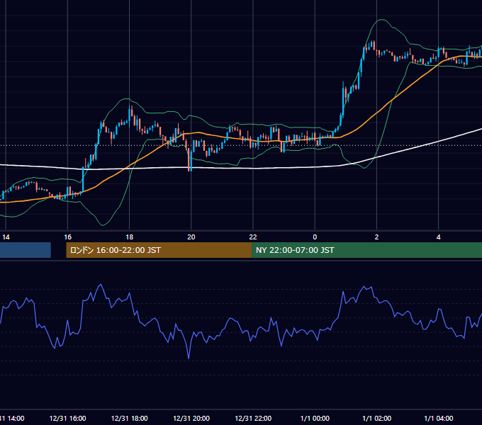 2013年12月31日（火） GBP/JPY 5分足チャート
