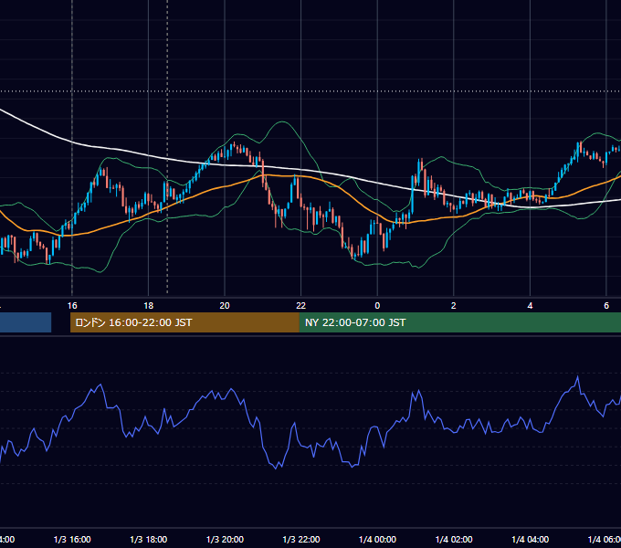 2014-01-03（金） GBP/JPY 5分足チャート