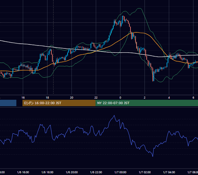 2014年1月6日（月） GBP/JPY 5分足チャート