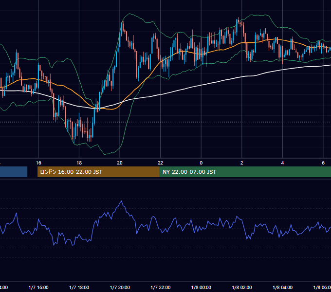 2014年1月7日（火） GBP/JPY 5分足チャート