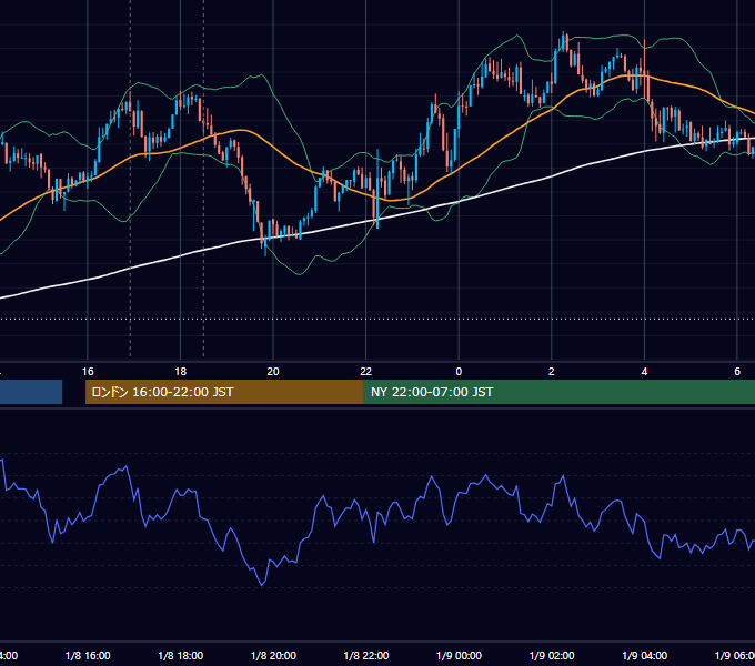 2014年1月8日（水） GBP/JPY 5分足チャート