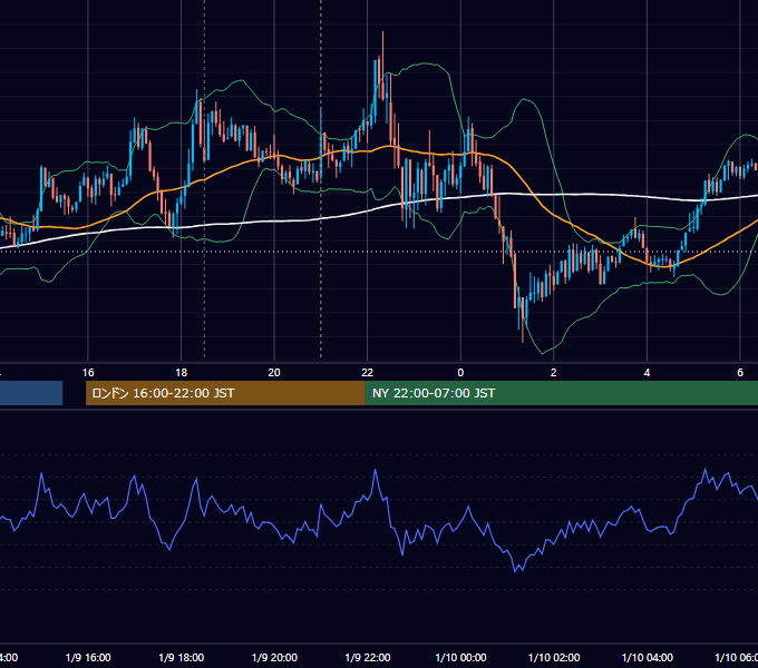 2014年1月9日（木） GBP/JPY 5分足チャート