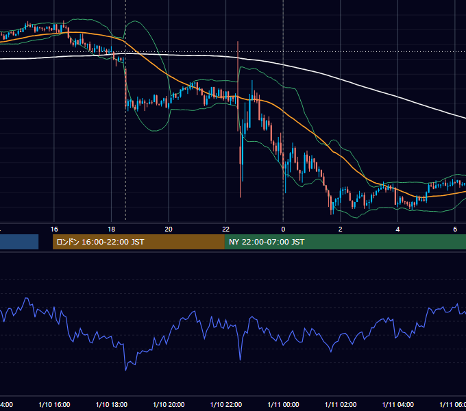 2014年1月10日（金） GBP/JPY 5分足チャート