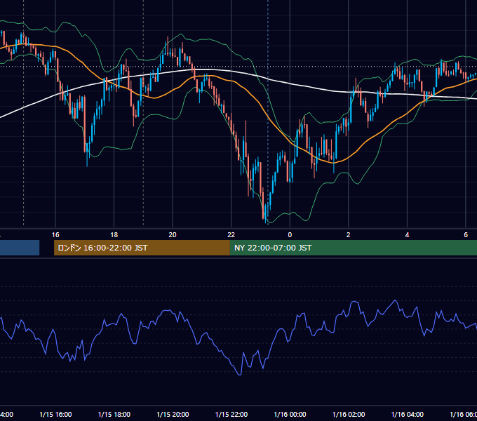 2014年1月15日（水） GBP/JPY 5分足チャート