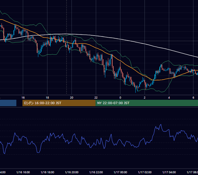 2014年1月16日（木） GBP/JPY 5分足チャート
