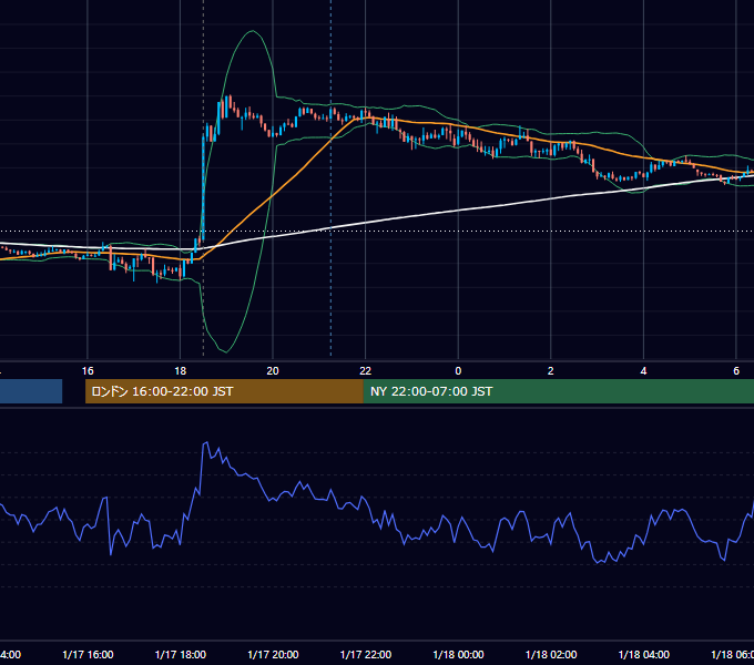 2014年1月17日（金） GBP/JPY 5分足チャート