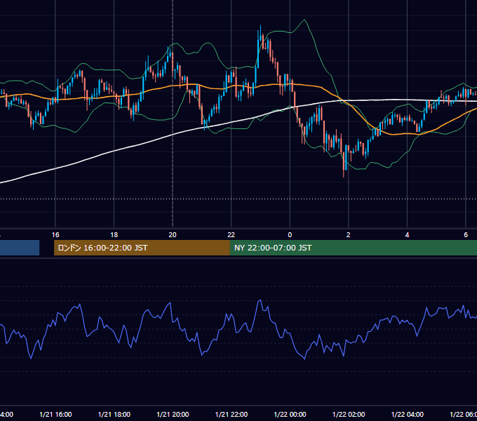 2014年1月21日（火） GBP/JPY 5分足チャート