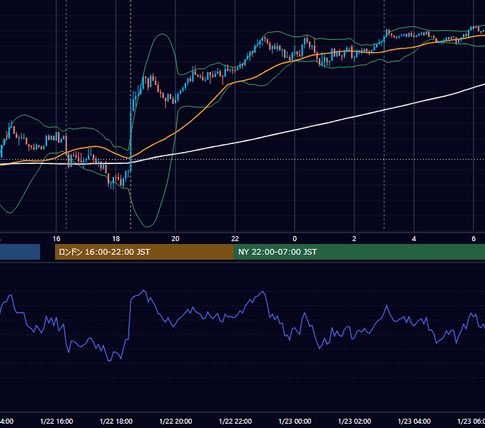 2014年1月22日（水） GBP/JPY 5分足チャート