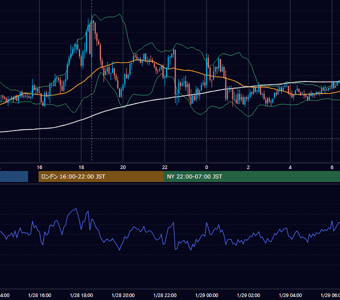 2014年1月28日（火） GBP/JPY 5分足チャート