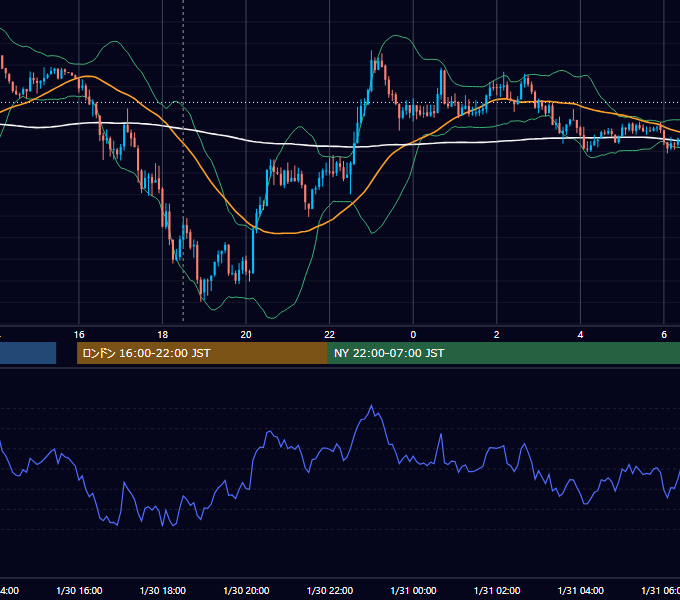 2014年1月30日（木） GBP/JPY 5分足チャート