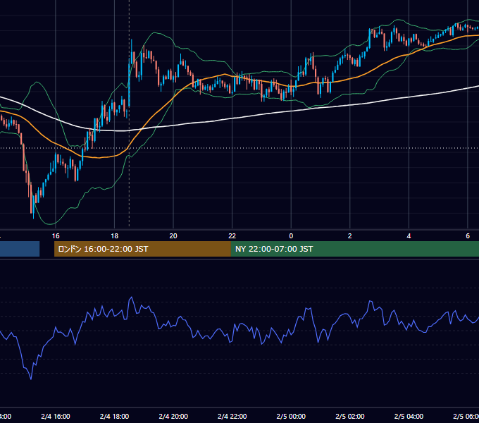 2014年2月4日（火） GBP/JPY 5分足チャート