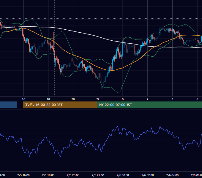 2014年2月5日（水） GBP/JPY 5分足チャート