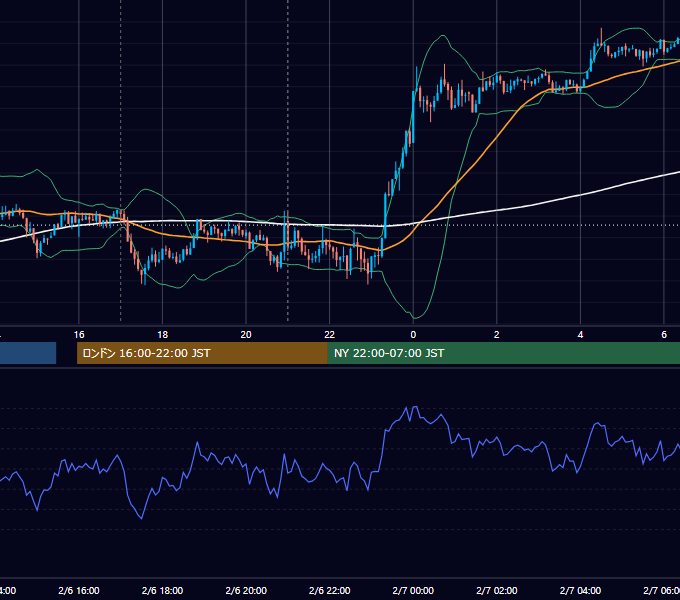 2014年2月6日（木） GBP/JPY 5分足チャート