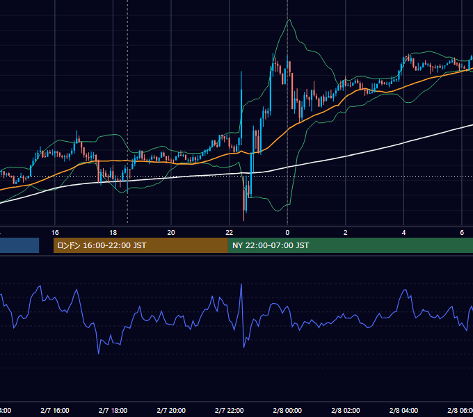 2014年2月7日（金） GBP/JPY 5分足チャート
