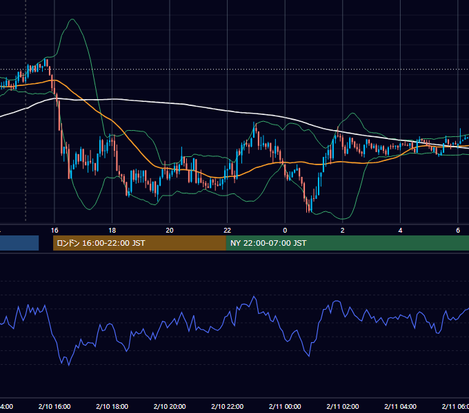 2014年2月10日（月） GBP/JPY 5分足チャート
